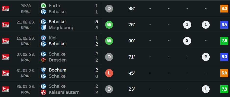 Zapeo i Dijamant: Džeko dobio najslabiju ocjenu od dolaska u Njemačku