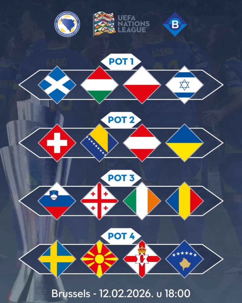 U četvrtak žrijeb Lige nacija, "Zmajevima" zabranjena jedna reprezentacija